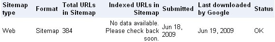 [ԭ]Google sitemap޷ʶ
